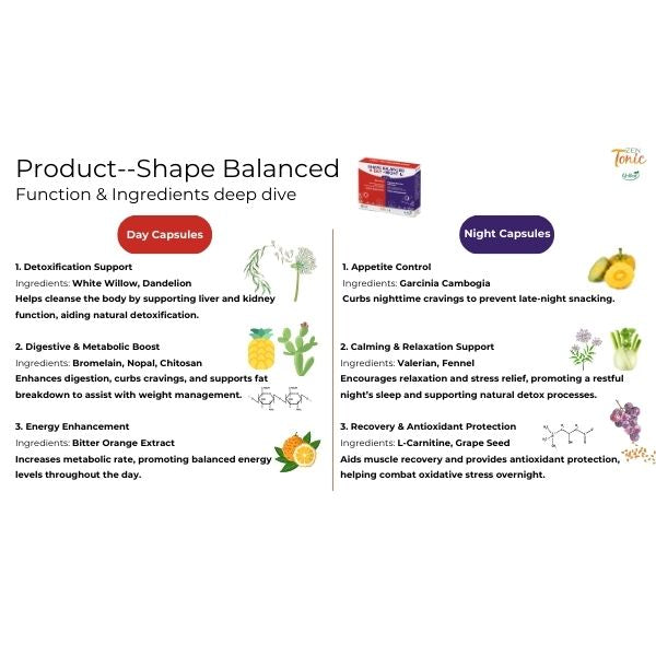 Zen&Tonic Shape Balanced Day + Night | 24/7 Dual-Action Appetite Control & Detox | Plant-Based Wellness